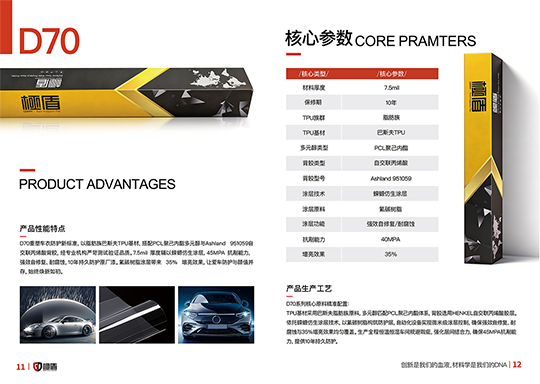 極盾GDPPF隐形车衣-DEFENDER系列 D70产品型号介绍